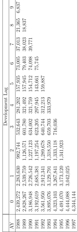 Table 3 – Incremental paid losses for insurers 1 and 2 (Thousands USD )