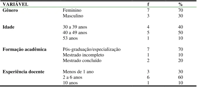 Tabela 2: Síntese dos dados pessoais dos professores que atuam no curso de Pedagogia 