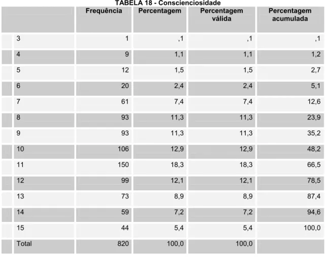 TABELA 18 - Conscienciosidade 