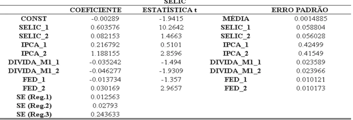 Tabela 9 – Resultado do teste de linearidade do modelo 