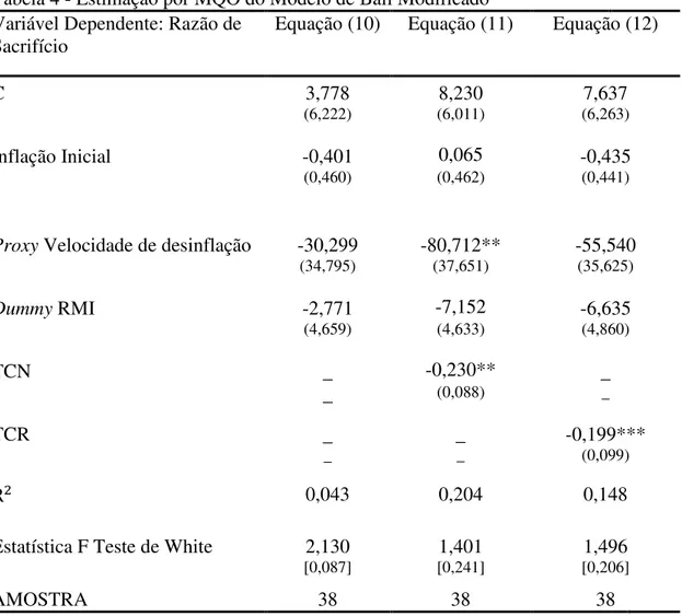 Tabela 4 - Estimação por MQO do Modelo de Ball Modificado  Variável Dependente: Razão de 