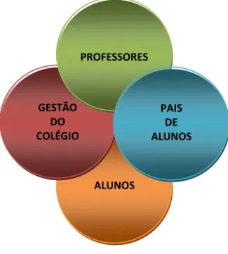 Figura 02  –  Triangulação acrescida da percepção dos alunos 