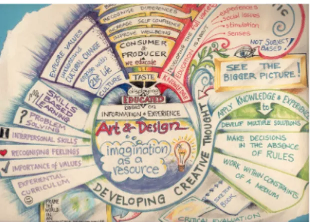 Fig. 9 Mapa Mental (retirado de: http://resourcebank.sitc.co.uk/Resources/ea/Argyll- http://resourcebank.sitc.co.uk/Resources/ea/Argyll-Bute/ObanHigh/IanGowdie/IaGo_J001ArtdepMindmap.jpg em 12/12/2010)