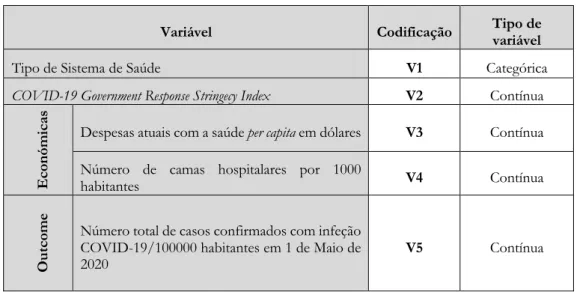 Tabela 2 - Codificação e tipos de variáveis estudadas no modelo ecométrico
