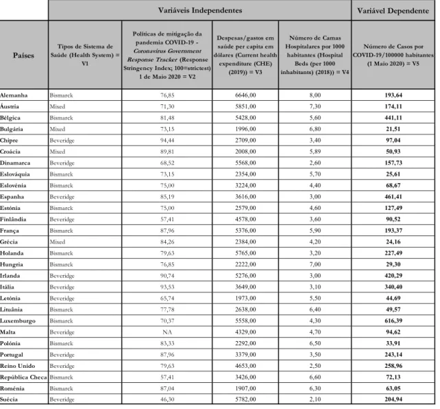 Tabela 3 - Resultados obtidos das variáveis estudadas 