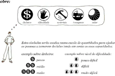 Fig. 2 - Factores a considerar antes de construir uma casa