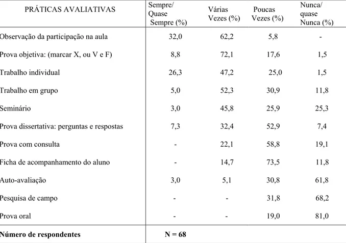Tabela 8 – Práticas avaliativas mais utilizadas, segundo os professores (%) 