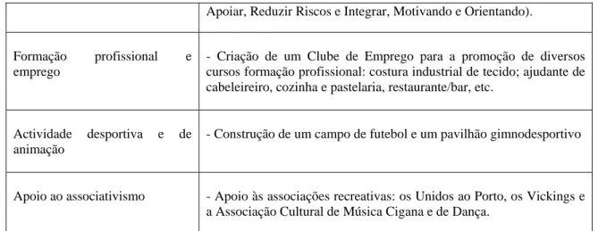 Figura 1. O conjunto habitacional designado por ‘Rosto Novo’,   financiado pelo Projecto de Luta Contra a Pobreza