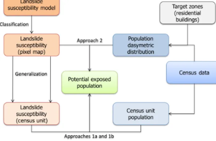 Figure 2. General methodological work flow.