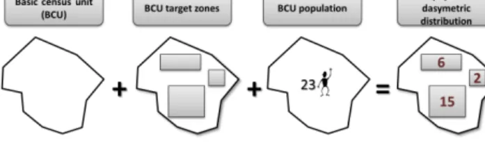 Figure 3. Schematic dasymetric evaluation of population based on target zone area.