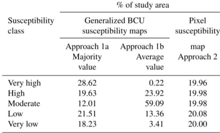Figure 4 shows the obtained landslide susceptibility maps using different terrain units and generalization techniques: