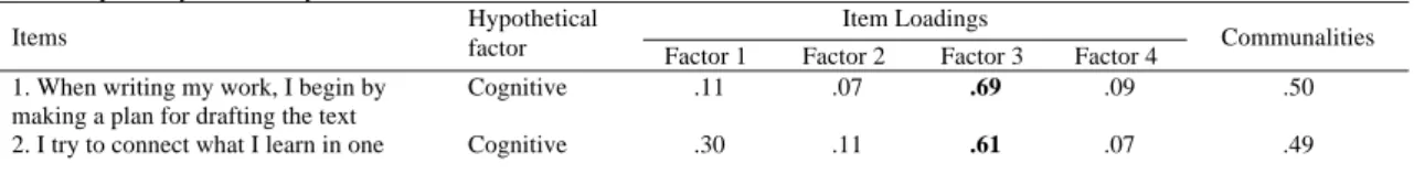 Table 1 summarizes the data obtained from the exploratory factor analysis that was applied to the working  version of SDS-4DS