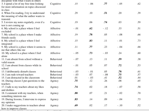 Table 2. Confirmatory factor analysis of SES-4DS (four-latent correlated factors). 