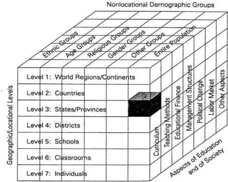 Figura 05  –  Um quadro para análise de educação comparada   (A Framework for Comparative Education Analyses) 