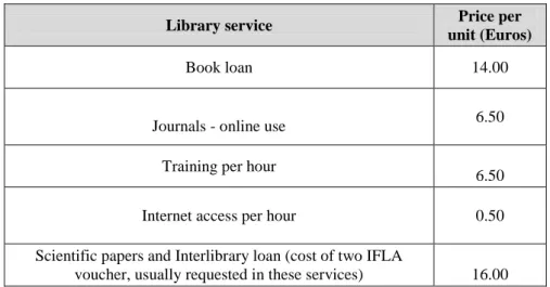 Table 2 shows the universe benefitting from the resources of the libraries under  study