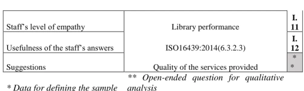 Table 2. Data collected by questionnaire at the FMD, FP and IE 