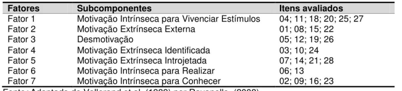 Tabela 1  –  Fatores e subcomponentes da Escala de Motivação Acadêmica original  