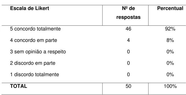 TABELA 06 – Reivindicações dos docentes 