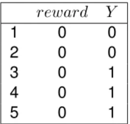 Table 3.3: Processed dataset, with target variable Y obtained by summing the filtered dummy variables.