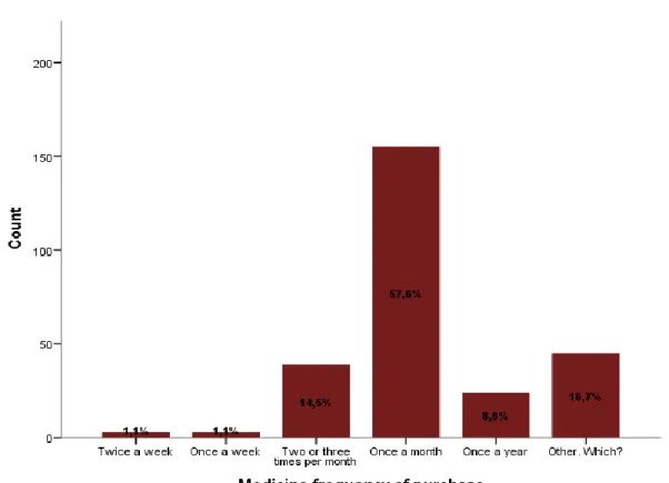 Figure 14: Generic Medicine advice by the Doctor    
