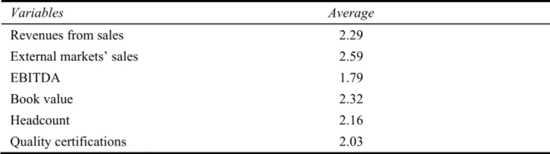 Table 5 Sustained  development 
