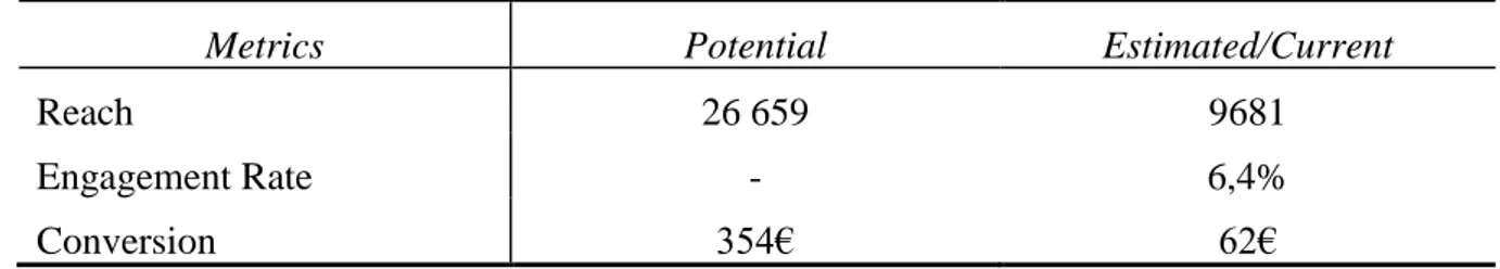 Table 3: Results of Case Study I 