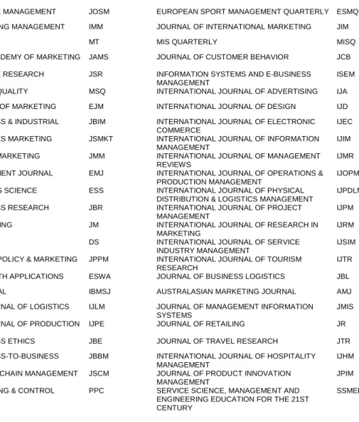 Table 2.7 - Journal related abbreviations