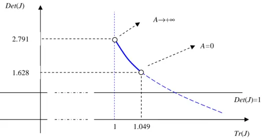 Figure 12 – Local dynamics in the model with optimization,   for a selected array of parameter values and a varying A (n=1)