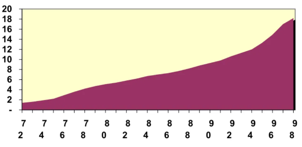 Gráfico 1: Terminais fixos – milhões 