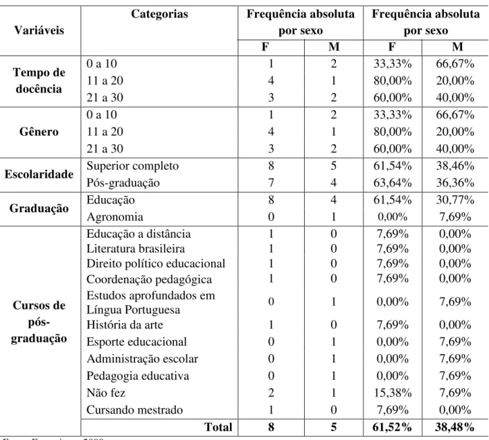 Tabela 1 – Características gerais dos participantes 