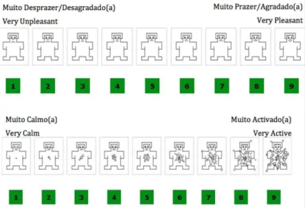 Figure 1 | Self-Assessment Manikin 