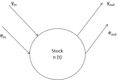 Figure 2.1: Stock Definition - General