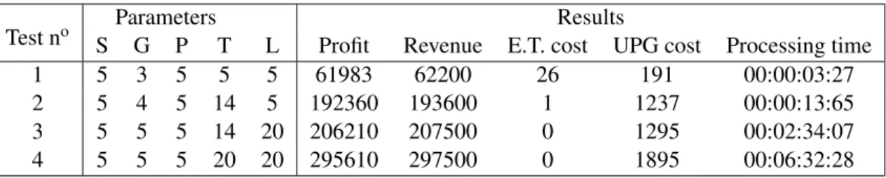 Table 4.6: Upgrades and Empty transfers tests