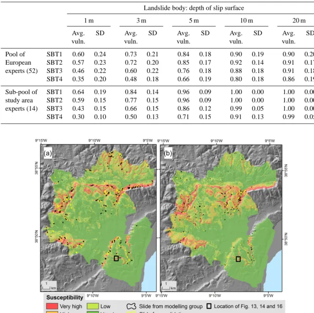 Table 7. Average vulnerability (Avg. vuln.) and standard deviation (SD) for each structural building type located on a landslide body (cf