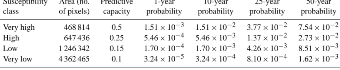 Table 5. Probability of occurrence of deep-seated landslides in 1, 10, 25, and 50 years in the Loures municipality.