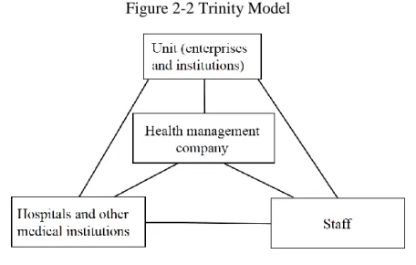 Figure 2-2 Trinity Model 
