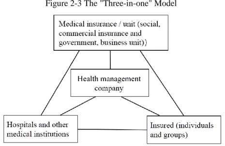 Figure 2-3 The &#34;Three-in-one&#34; Model 