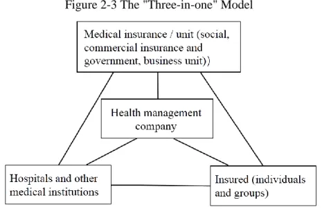 Figure 2-3 The "Three-in-one" Model 