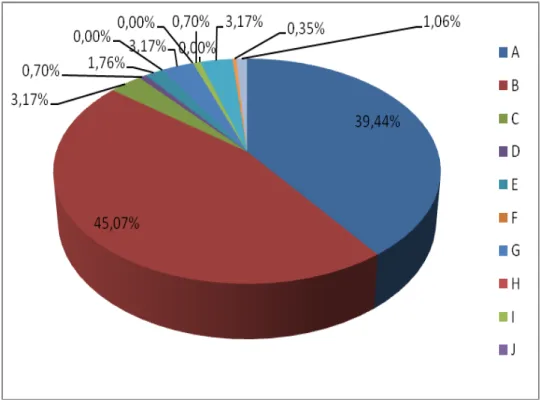 Gráfico 2. Distribuição dos pareceres emitidos pelo CEDF em 2012 