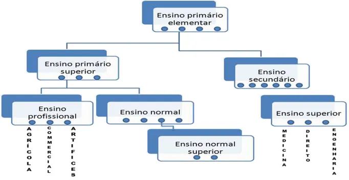 Figura 4 - Plano educacional bahiano (sic) 