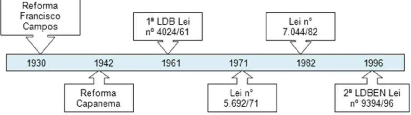 Figura 2  –  Documentos referenciais: Legislação infraconstitucional