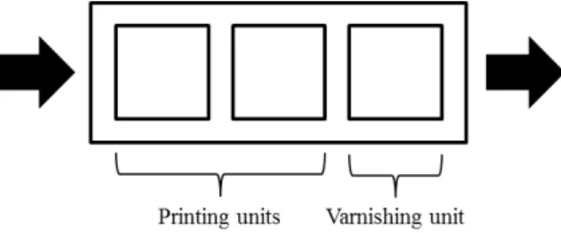 Figure 2.2: Representation of machine M5