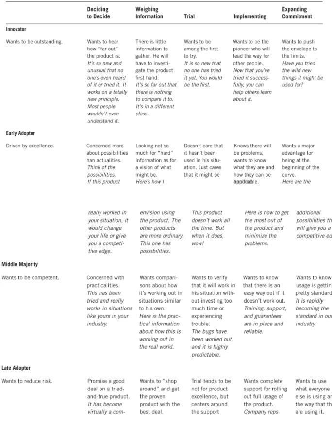Table 2: Decision Matrix (from Silverman, 2011) 