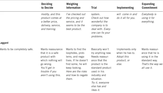 Table 3: Continued Decision Matrix (from Silverman, 2011) 