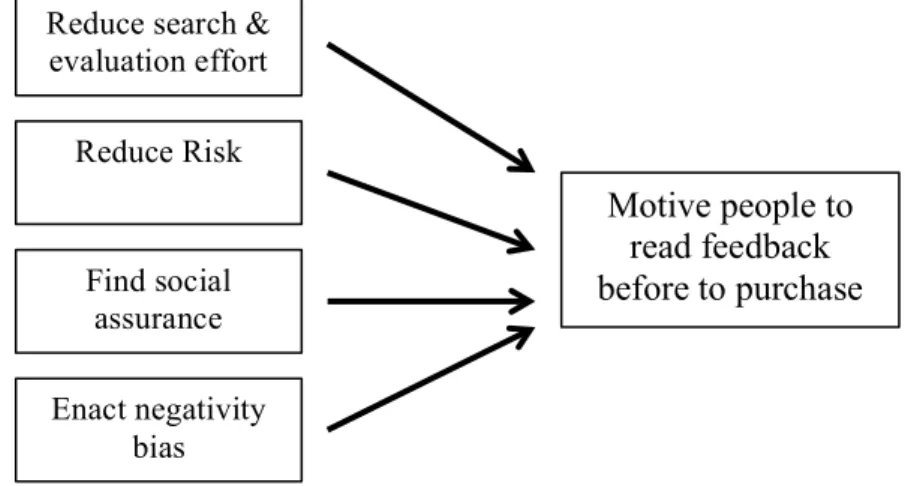 Figure 7: Conceptual Framework 