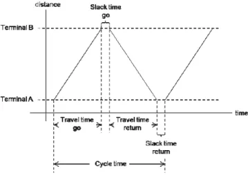 Figura 1: Time