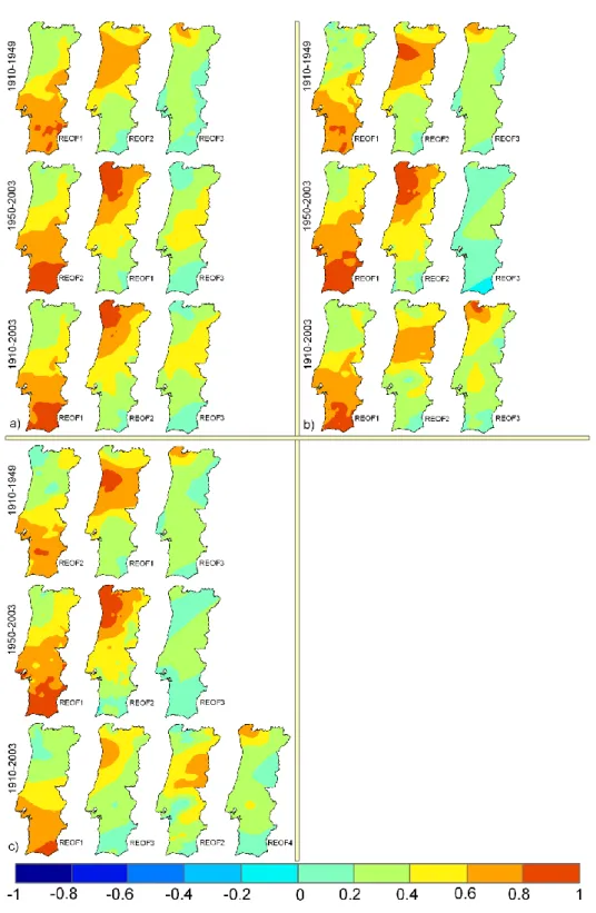 Figure 2-6 Varimax rotated loadings (REOFs) relative to the SPI on a) 3-, b) 12-, and c) 24-month  time scale, computed using observations from 144 stations for 1910–1949, 1950–2003 and 1910–