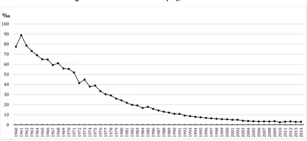 Figura 13 - Mulheres em idade reprodutiva face ao total de mulheres, por freguesia, 2011 