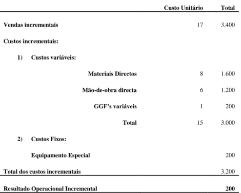 Tabela 4 – Resultado Operacional Incremental (Haskin, 2010) 