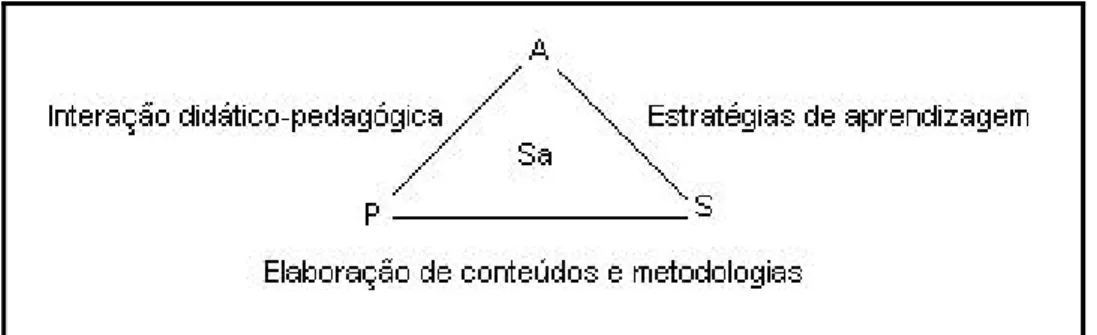 Figura 1.2 - Imagem inserida em slide de PowerPoint com baixa definição de detalhes 